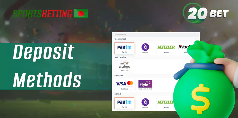 Table with deposit methods, amounts and commissions for 20Bet