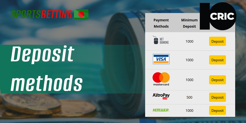 Payment methods available for deposit on the 10cric website